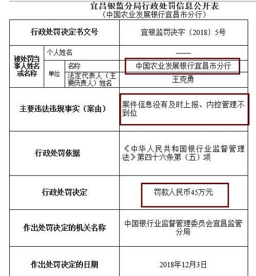此外，崇左銀監(jiān)分局去年末公布行政處罰信息公開表也顯示，廣西崇左桂南農(nóng)村商業(yè)銀行因內(nèi)控管理不到位，未及時發(fā)現(xiàn)并糾正員工違法違規(guī)行為，被罰款50萬元，責(zé)任人李文雄取消高級管理人員任職資格5年，王盛雄被給予警告。