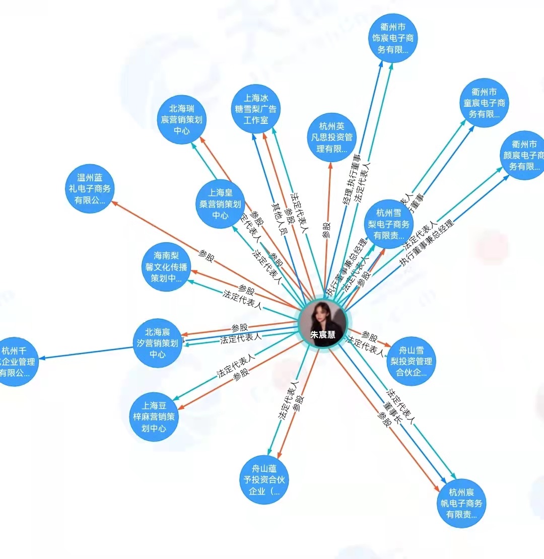 “雪梨”商業(yè)版圖。