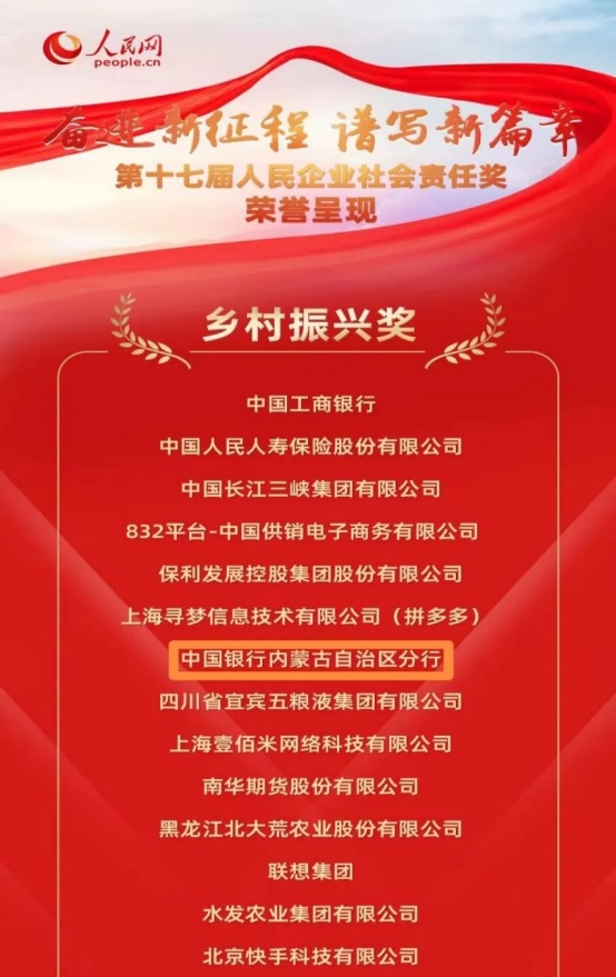 1672983650487076.png 中國銀行內(nèi)蒙古分行榮獲人民網(wǎng)第十七屆人民企業(yè)社會責(zé)任獎“鄉(xiāng)村振興獎”184.png