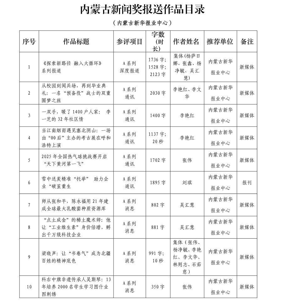 內蒙古新華報業(yè)中心26年初評作品AB系列總目錄(1)(1)_01.png