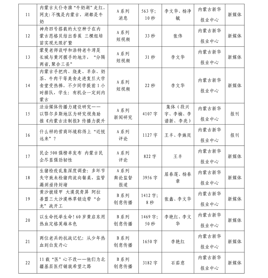 內蒙古新華報業(yè)中心26年初評作品AB系列總目錄(1)(1)_02.png