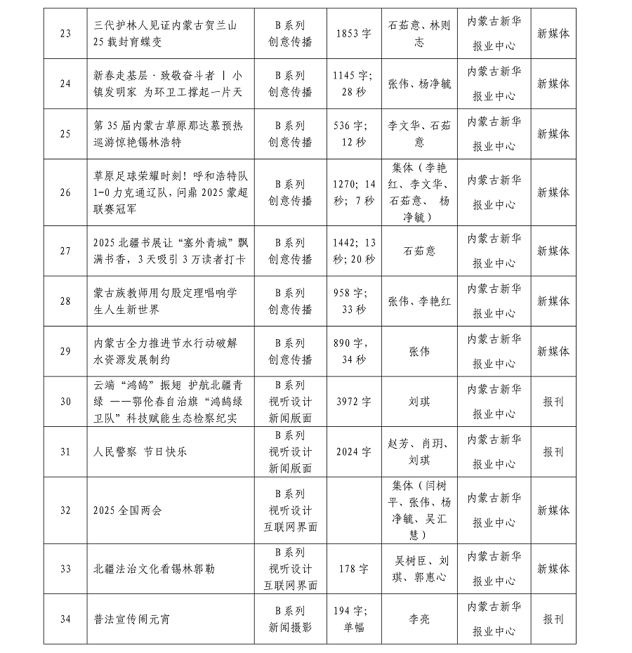 內蒙古新華報業(yè)中心26年初評作品AB系列總目錄(1)(1)_03.png