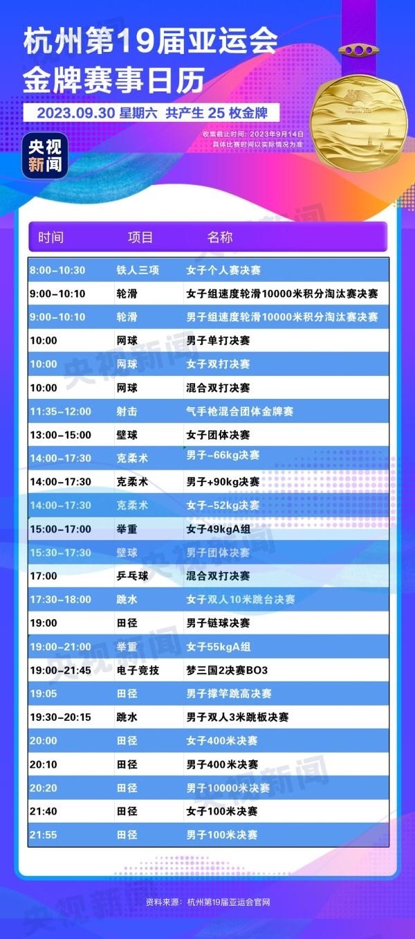 杭州亞運會精彩賽事別錯過！快收藏這份金牌觀賽日歷