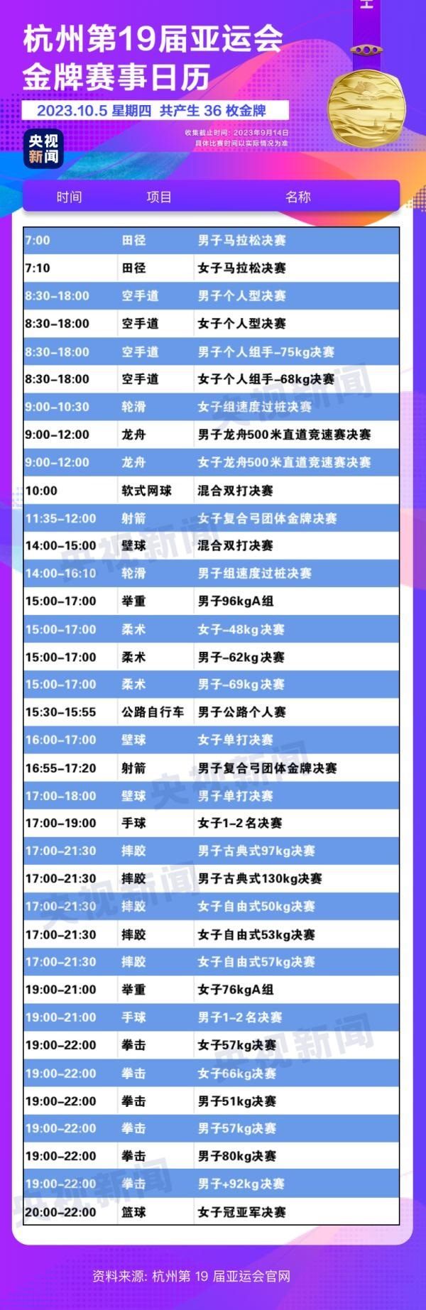杭州亞運會精彩賽事別錯過！快收藏這份金牌觀賽日歷