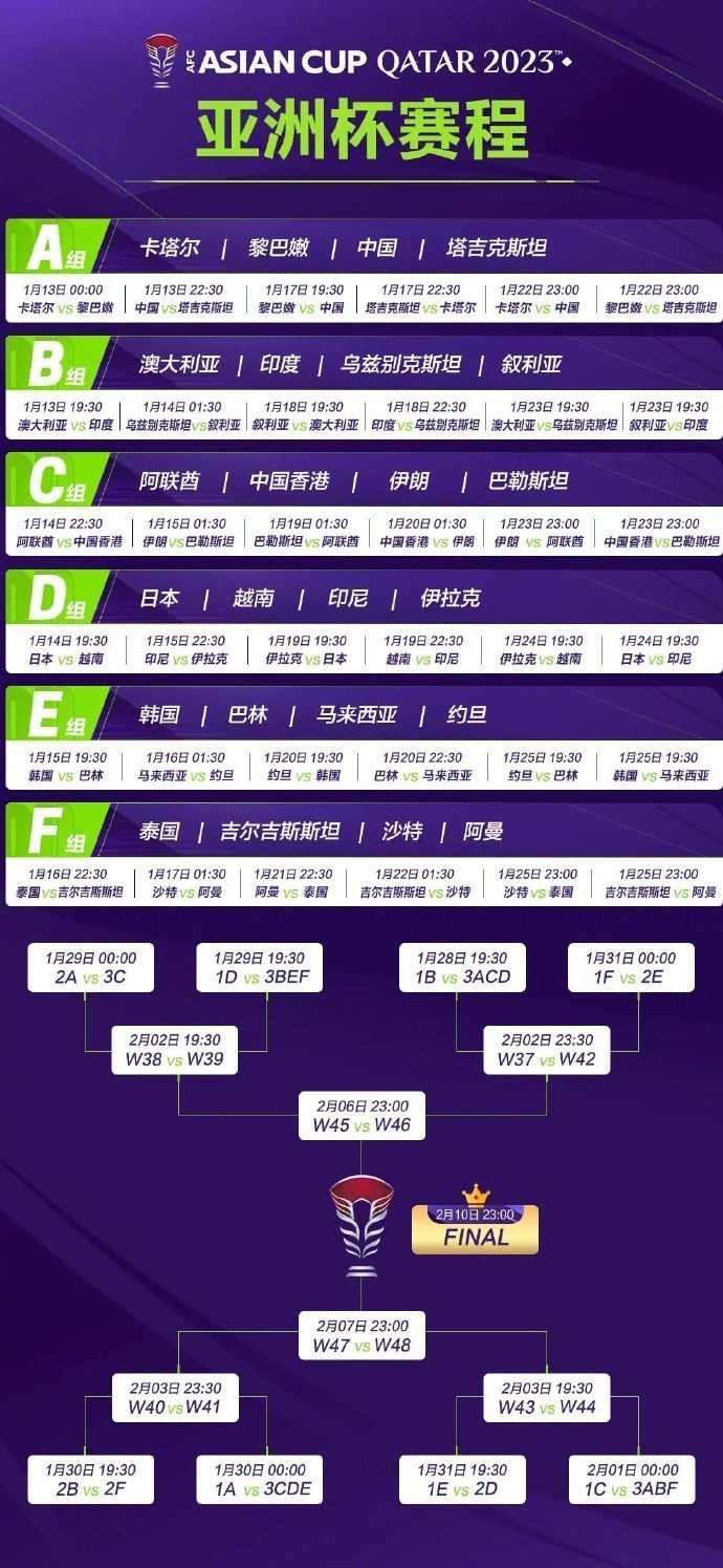 亞洲杯完整賽程。圖片來源：亞洲杯官方微博