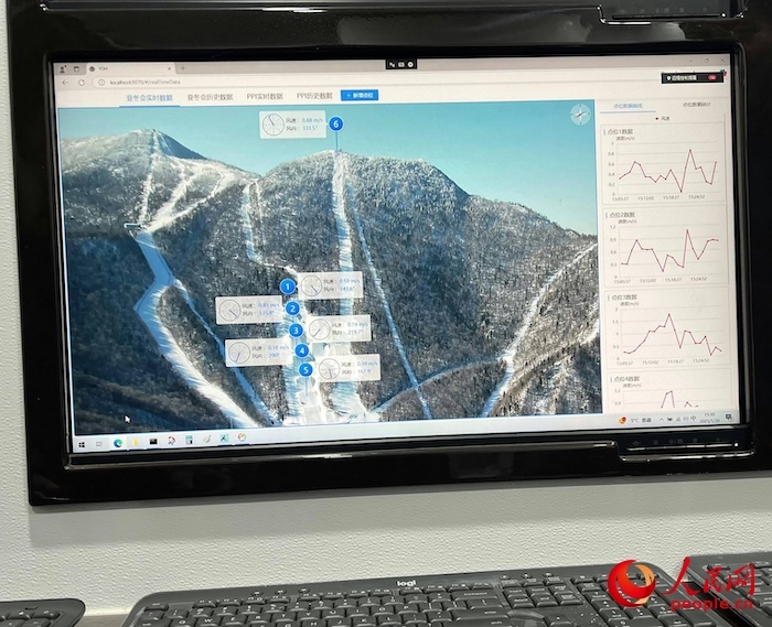激光測風雷達的實時監(jiān)測數(shù)據(jù)。人民網(wǎng) 高清揚攝