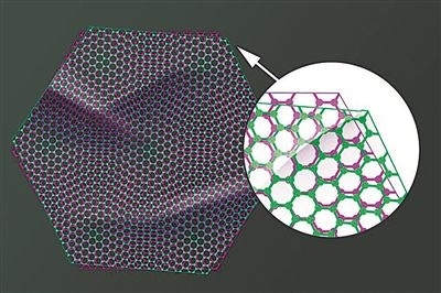圖中兩片石墨烯以略微偏移的“魔角”堆疊在一起，既可以成為絕緣體，也可以成為超導體。圖片來源：美國麻省理工學院
